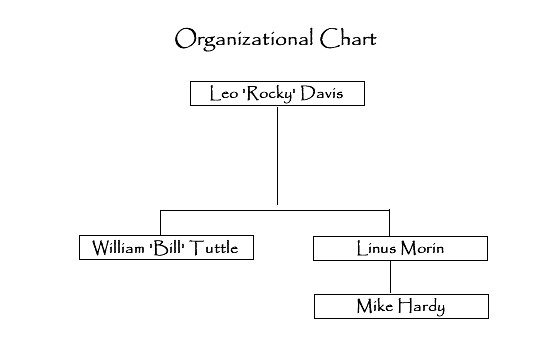 Organizational Chart