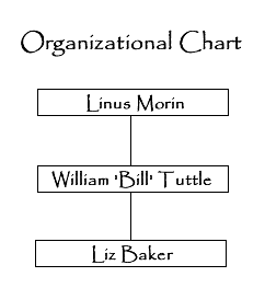 Organizational Chart