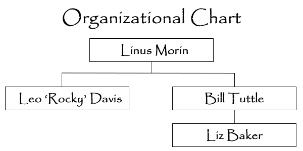 Organizational Chart